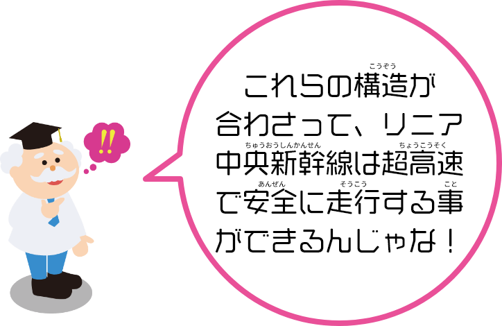 これらの構造（こうぞう）が合（あ）わさって、リニア中央新幹線（ちゅうおうしんかんせん）は超高速（ちょうこうそく）で安全（あんぜん）に走行（そうこう）することができるんだね！